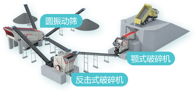 固定式建筑垃圾破碎生产线